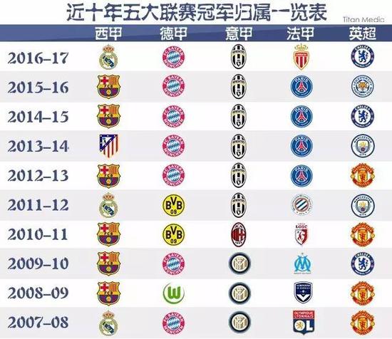 比赛不仅仅