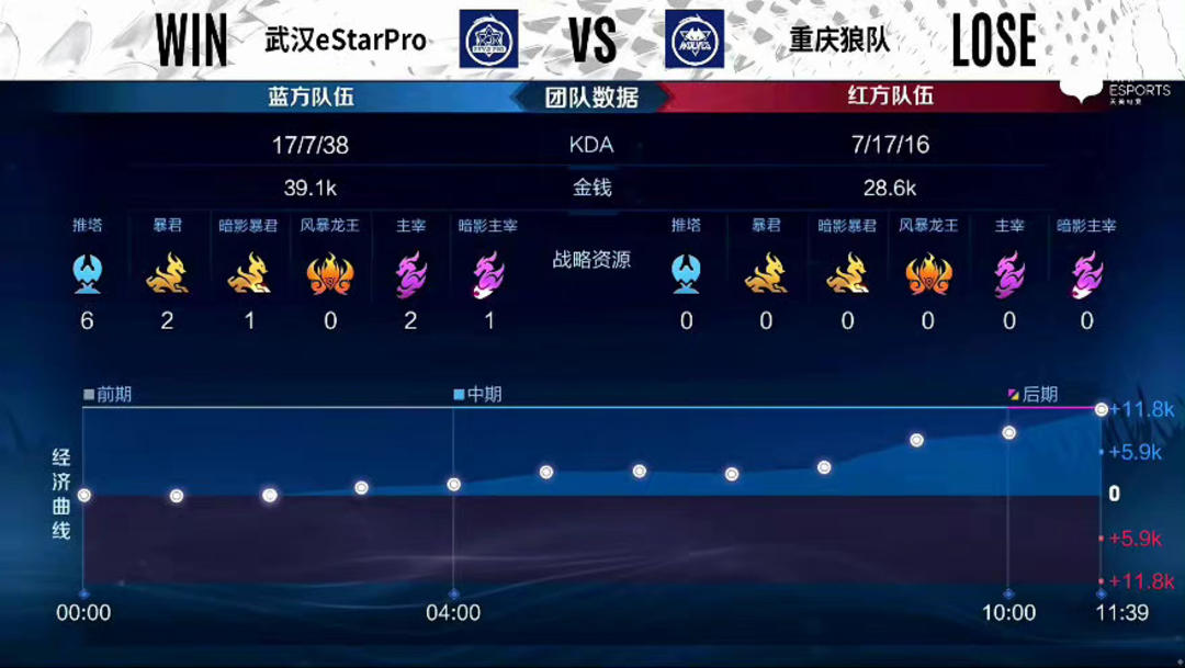 成为焦点 成为焦点