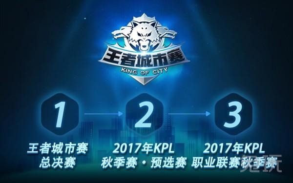 结构清晰